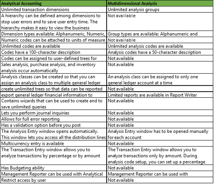 multidimensional-image