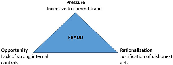 Executives: Corporate and Ethical Culture Matter in Fraud Prevention