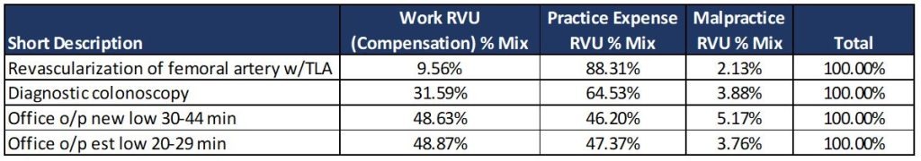 Fair Market Value of Physician Practice Management Fees