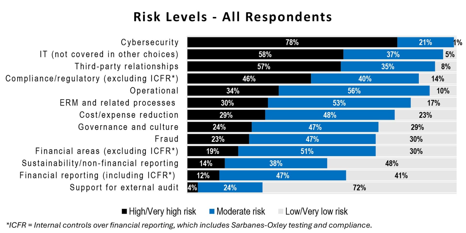 IIA Pulse Risk Assessment Report