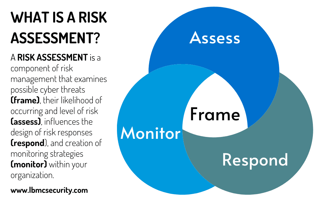 What is a Risk Assessment