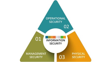 Security Controls: 3 Categories You Need to Know